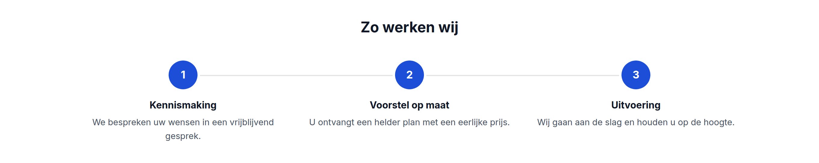 Voorbeeld van het blok Stappenplan